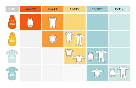 Tabella comparativa TOG e temperature