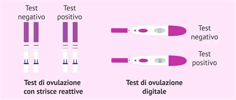 Confronto tra diversi tipi di test di ovulazione
