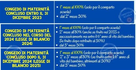 Schema che illustra le diverse opzioni di fruizione del congedo di maternità