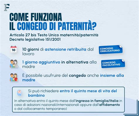 Infografica che confronta il congedo di maternità e paternità obbligatorio