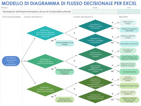 Diagramma che illustra le misurazioni ecografiche del CRL e del DMC