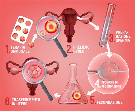 Laboratorio di fecondazione assistita
