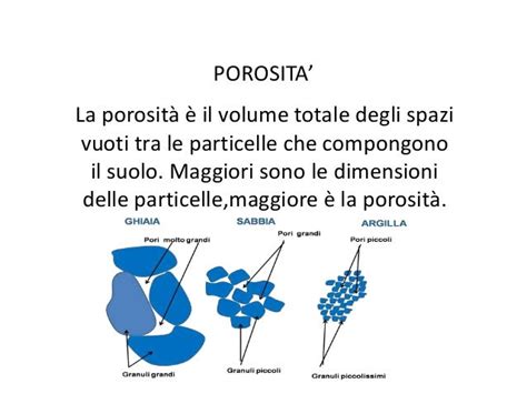 Struttura del suolo e porosità