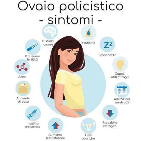 Diagramma che illustra i sintomi della sindrome dell'ovaio policistico