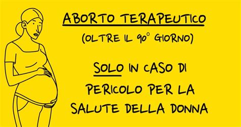 Infografica che illustra le tempistiche e le procedure per l'aborto terapeutico in Italia.