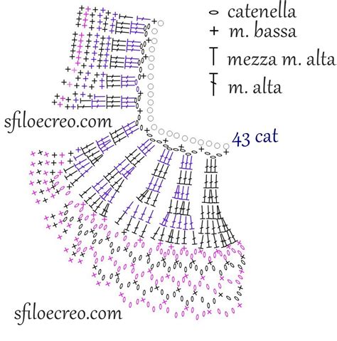 Schema per un bavaglino tondo all'uncinetto con fiori