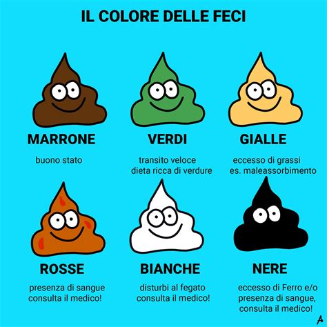 Tabella dei colori delle feci infantili