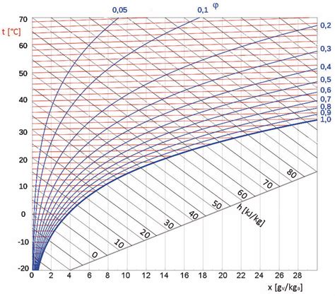 Diagramma che illustra la corretta quantità di crema da applicare