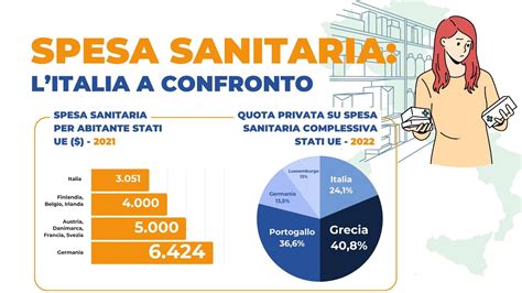 Infografica che confronta le percentuali di spesa pubblica per politiche familiari in Italia e Francia