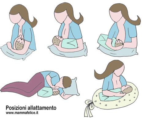 Diagramma che illustra la corretta posizione di allattamento per prevenire i morsi
