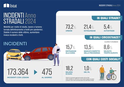 Infografica con statistiche sui bambini dimenticati in auto