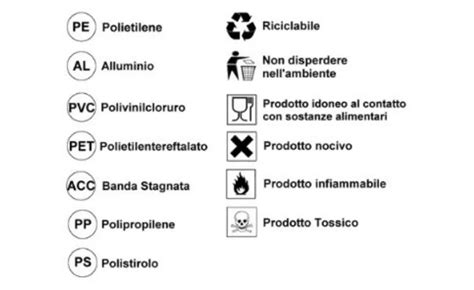 Simboli di certificazione per contatto alimentare e riciclabilità