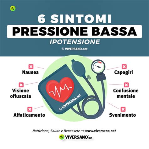 Infografica sui sintomi della pressione bassa in gravidanza