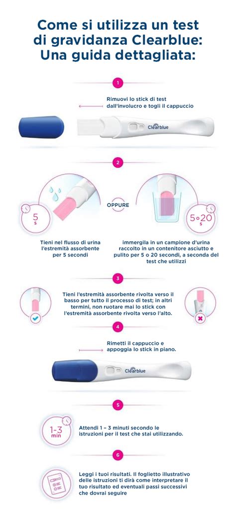 Infografica: Come interpretare i risultati del Clearblue Test di Gravidanza Rilevazione Rapida (+ e -)
