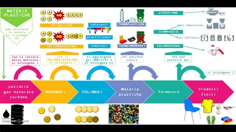 infografica che mostra la differenza tra plastica tradizionale e silicone ecologico
