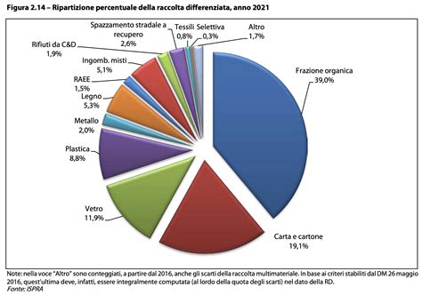 Grafico che illustra la riduzione della trasmissione materno-fetale dell'HIV con la terapia antiretrovirale
