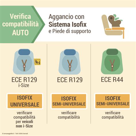 Schema di un sistema ISOFIX con punti di ancoraggio e connettori