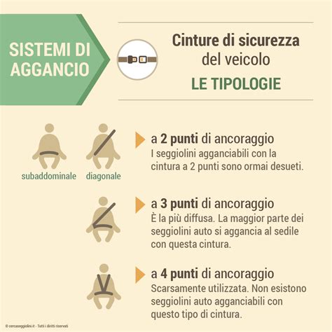 Infografica che mostra le diverse tipologie di cinture di sicurezza automobilistiche