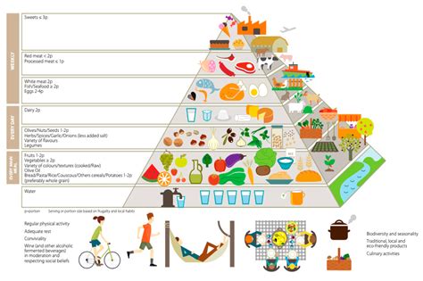 piramide<em>alimentare</em>gravidanza
