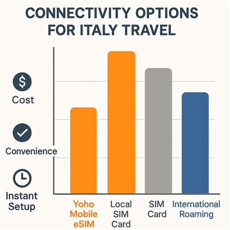 Infografica che confronta il costo delle ricariche originali con quelle compatibili