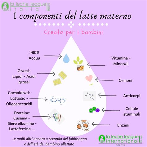 grafico che confronta latte materno e artificiale