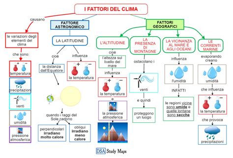 Mappa concettuale che collega trombofilia, fattori di rischio e complicanze ostetriche