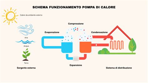 Schema di funzionamento della tecnologia SlideTech di Maxi-Cosi