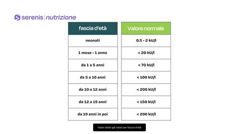Infografica che elenca i sintomi comuni dell'ipogonadismo maschile suddivisi per fasce d'età.