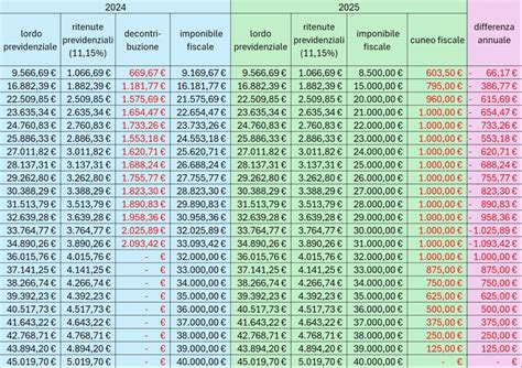 Cedolino stipendi pubblici