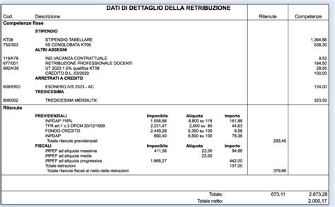 Simulazione cedolino stipendio