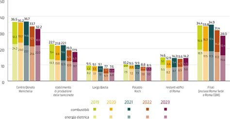 Grafico a barre che confronta le caratteristiche principali del Peg Perego Viaggio 1-2-3 Via