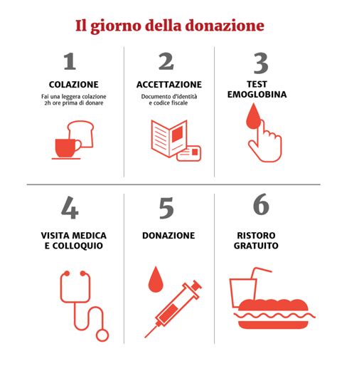 Infografica che illustra il processo di raccolta e donazione del sangue cordonale