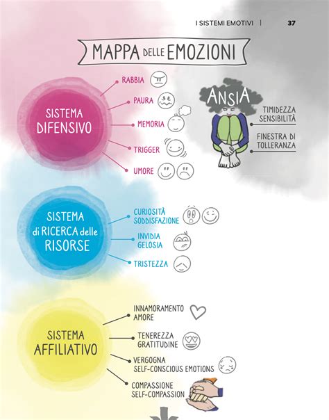 grafico che mostra le emozioni comuni nel lutto
