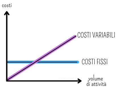 Grafico comparativo dei costi tra latte in polvere e latte liquido