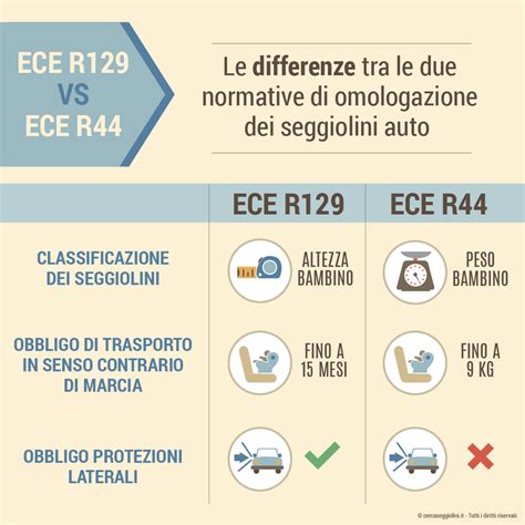 Simbolo omologazione ECE R129