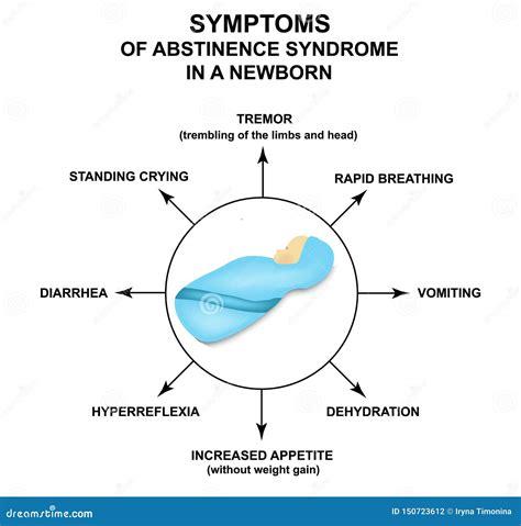 grafico che illustra la sindrome di astinenza neonatale