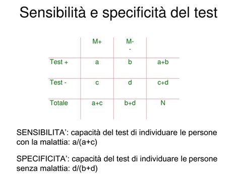 Grafico comparativo sensibilità e specificità test screening