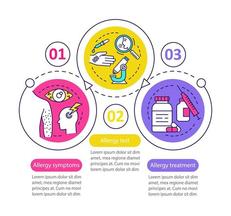Infografica: Test del flusso della tettarella