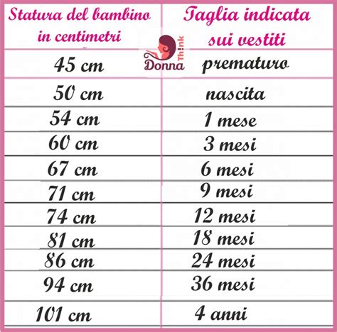 Tabella taglie abbigliamento neonato e bambino