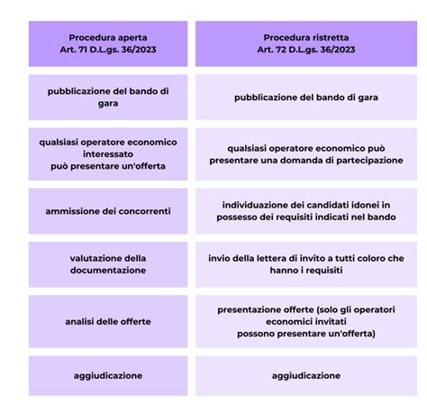 Schema che illustra la procedura di scratching endometriale