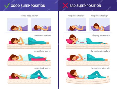Infografica che illustra le posizioni corrette e scorrette per far dormire un neonato