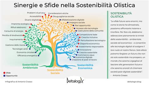 Schema che illustra i benefici della ciniglia per l'abbigliamento neonatale