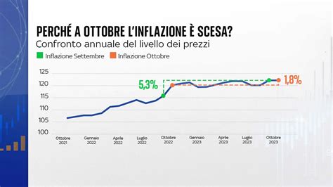 Infografica sui tassi di successo della PMA in Italia