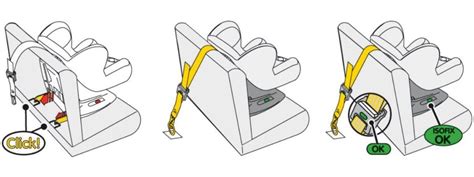 Schema di installazione di un seggiolino Isofix con Top Tether