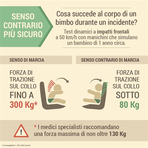 Schema comparativo: seggiolino in senso di marcia vs contro senso di marcia