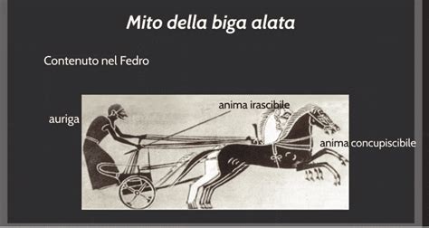 Metafora dell'anima come biga alata tratta dal Fedro di Platone