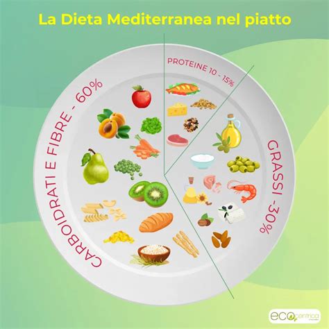 Illustrazione di un piatto con i principi della dieta mediterranea