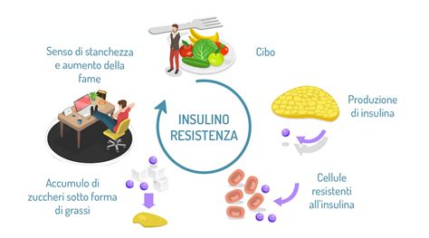 Ormoni placentari che causano insulino-resistenza