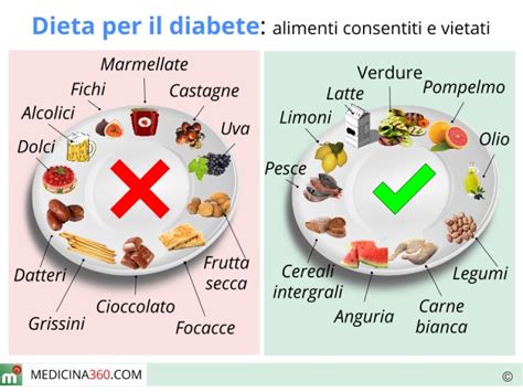 Alimenti consigliati per una dieta per il diabete gestazionale
