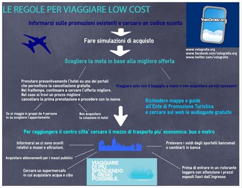 Infografica sulle regole per viaggiare con neonati